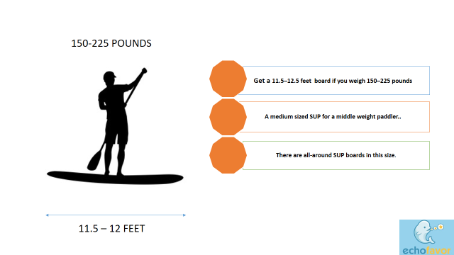 size sup board length based on weight